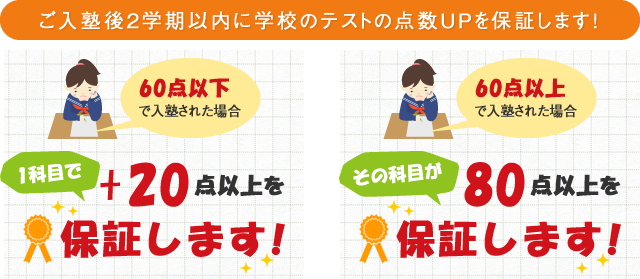 ご入塾後2学期以内に学校のテストの点数UPを保証します！